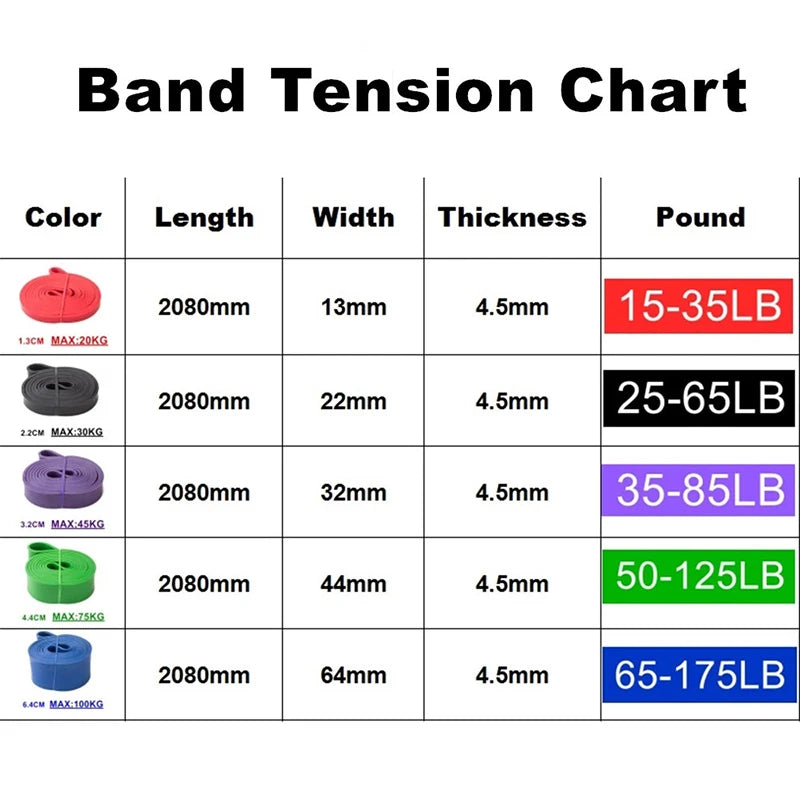 Tough Latex Resistance Band Gym