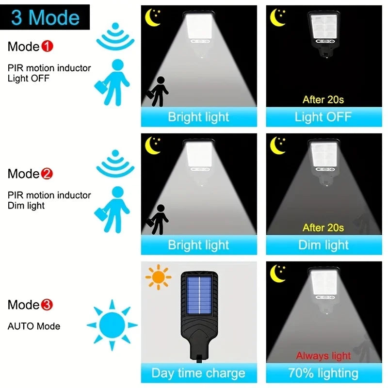 Sensor Street Lamp 3 Light Modes Outdoor